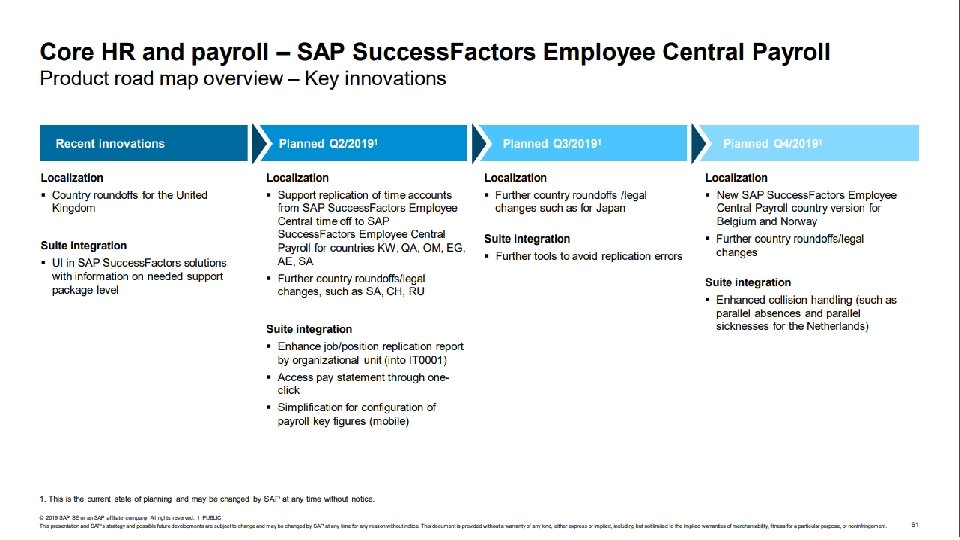 © 2019 SAP SE or an SAP affiliate company. All rights reserved. ǀ PUBLIC