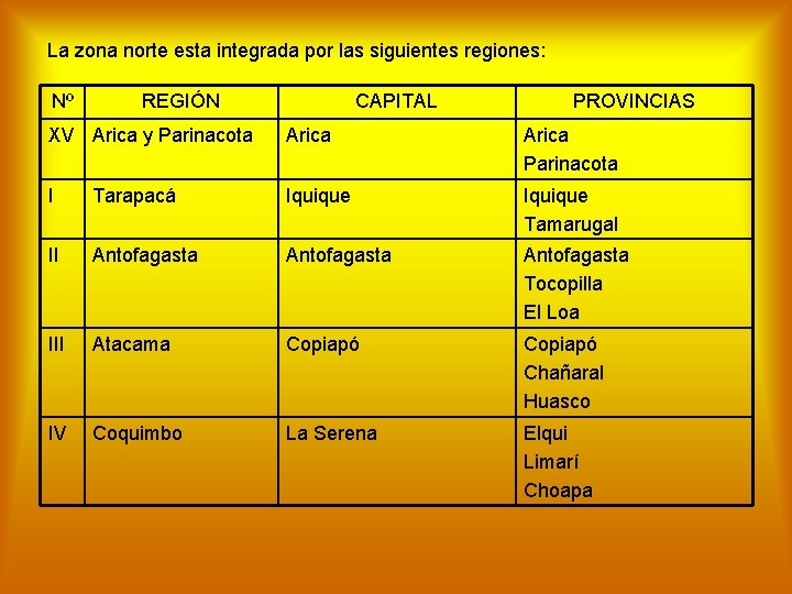 La zona norte esta integrada por las siguientes regiones: Nº REGIÓN CAPITAL PROVINCIAS XV