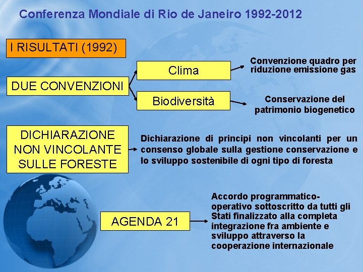 Conferenza Mondiale di Rio de Janeiro 1992 -2012 I RISULTATI (1992) Convenzione quadro per
