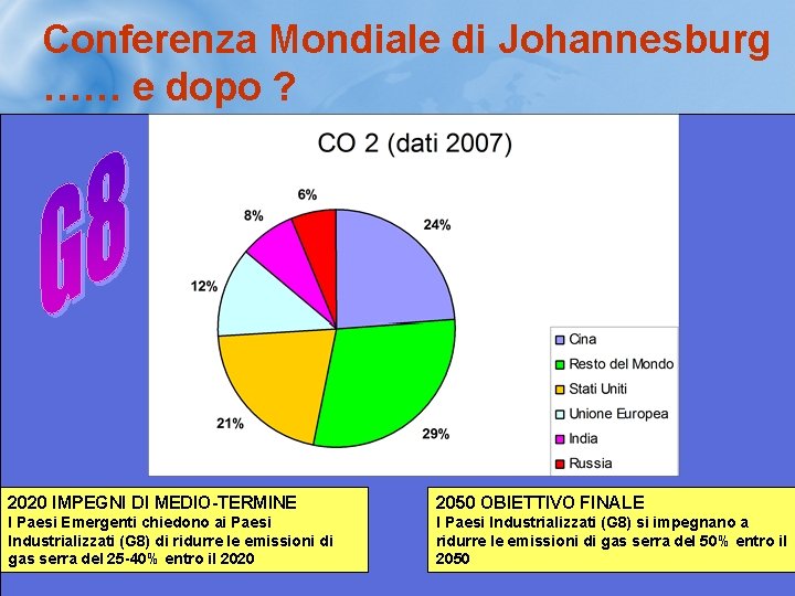 Conferenza Mondiale di Johannesburg …… e dopo ? 2020 IMPEGNI DI MEDIO-TERMINE 2050 OBIETTIVO