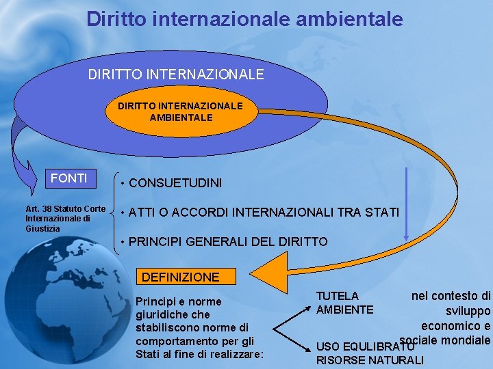 Diritto internazionale ambientale DIRITTO INTERNAZIONALE AMBIENTALE FONTI Art. 38 Statuto Corte Internazionale di Giustizia