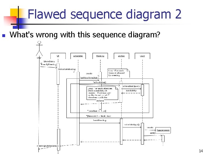 Flawed sequence diagram 2 n What's wrong with this sequence diagram? 14 