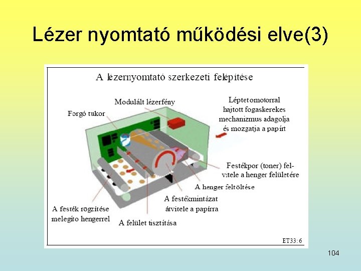 Lézer nyomtató működési elve(3) 104 