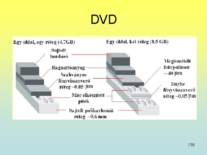 DVD 136 