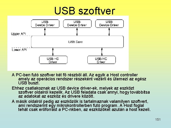 USB szoftver A PC-ben futó szoftver két fő részből áll. Az egyik a Host