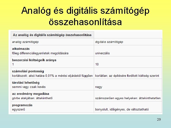 Analóg és digitális számítógép összehasonlítása 29 