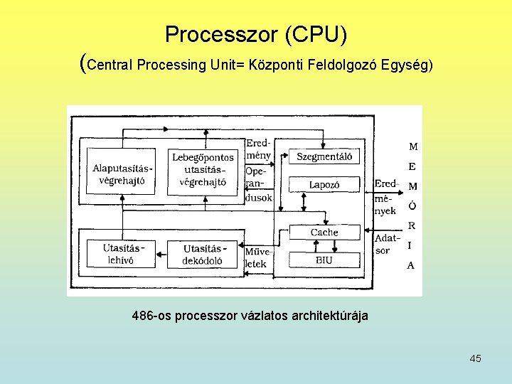 Processzor (CPU) (Central Processing Unit= Központi Feldolgozó Egység) 486 -os processzor vázlatos architektúrája 45