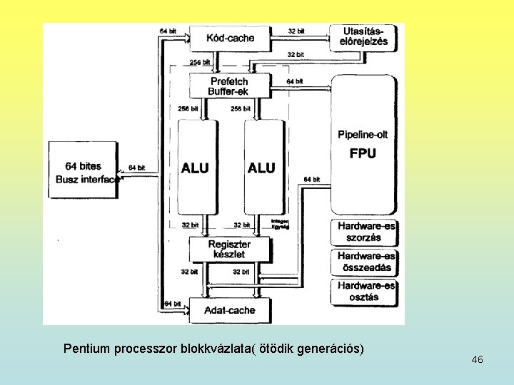 Pentium processzor blokkvázlata( ötödik generációs) 46 