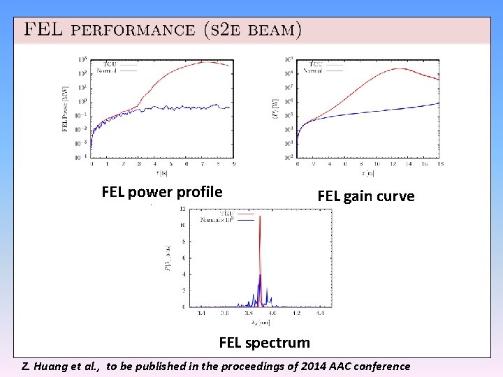 FEL power profile FEL gain curve FEL spectrum Z. Huang et al. , to