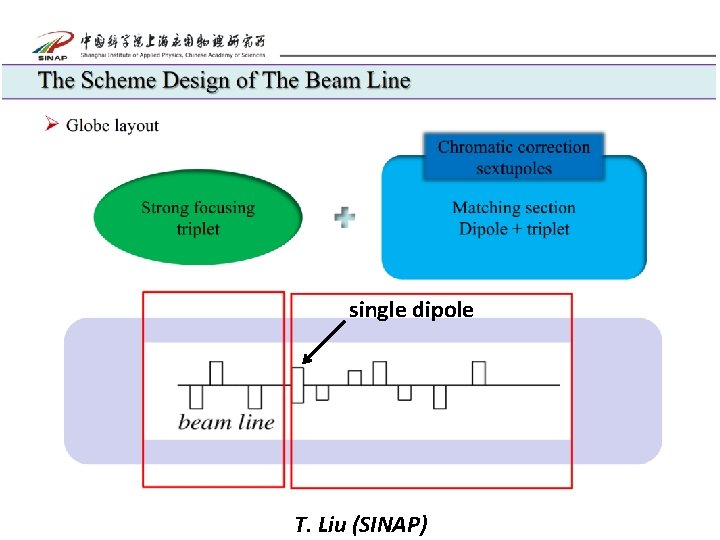 single dipole T. Liu (SINAP) 
