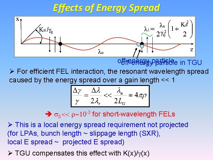 Effects of Energy Spread off-energyparticle in TGU Ø For efficient FEL interaction, the resonant