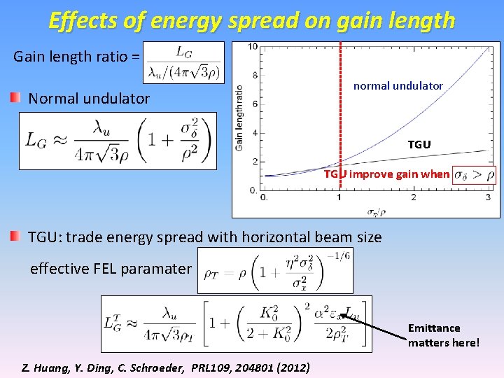 Effects of energy spread on gain length Gain length ratio = Normal undulator normal