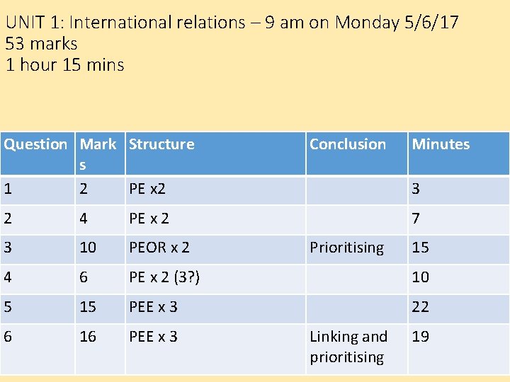 UNIT 1: International relations – 9 am on Monday 5/6/17 53 marks 1 hour