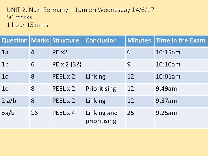 UNIT 2: Nazi Germany – 1 pm on Wednesday 14/6/17 50 marks, 1 hour