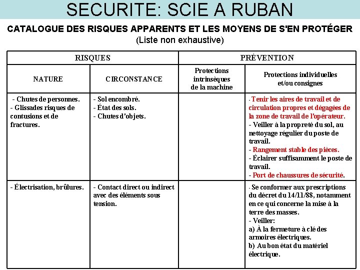 SECURITE: SCIE A RUBAN CATALOGUE DES RISQUES APPARENTS ET LES MOYENS DE S'EN PROTÉGER