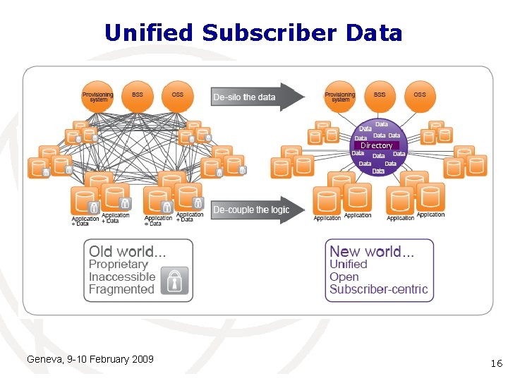Unified Subscriber Data Directory Geneva, 9 -10 February 2009 International Telecommunication 16 Union Unified Subscriber Data Directory Geneva, 9 -10 February 2009 International Telecommunication 16 Union