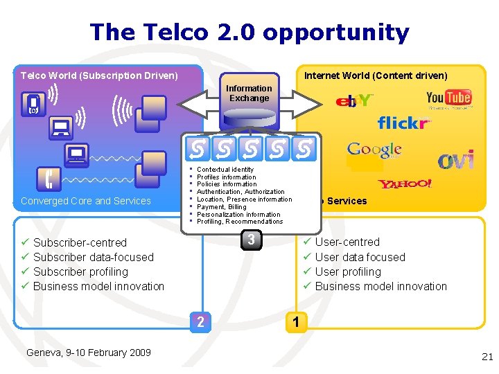 The Telco 2. 0 opportunity Telco World (Subscription Driven) Internet World (Content driven) Information The Telco 2. 0 opportunity Telco World (Subscription Driven) Internet World (Content driven) Information