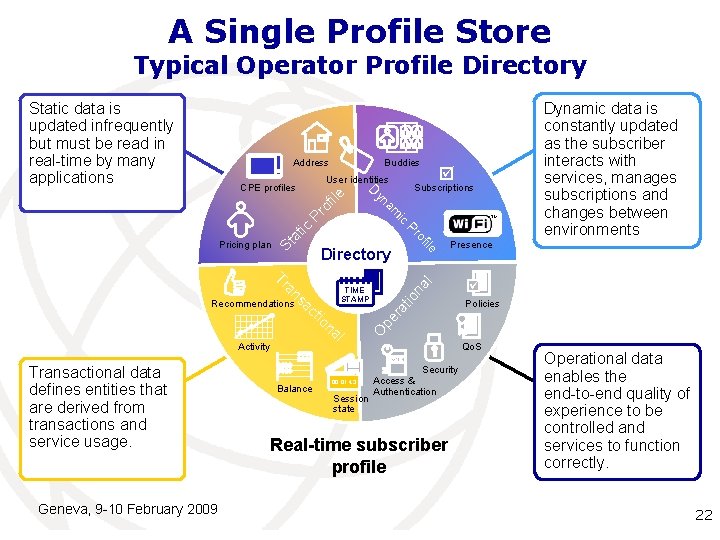 A Single Profile Store Typical Operator Profile Directory Address Buddies User identities ile ic A Single Profile Store Typical Operator Profile Directory Address Buddies User identities ile ic