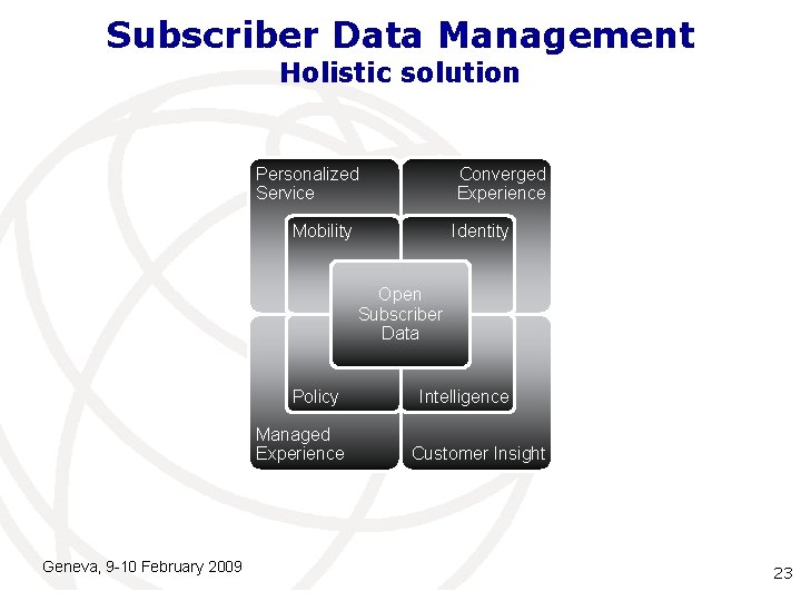 Subscriber Data Management Holistic solution Personalized Service Converged Experience Mobility Identity Open Subscriber Data Subscriber Data Management Holistic solution Personalized Service Converged Experience Mobility Identity Open Subscriber Data