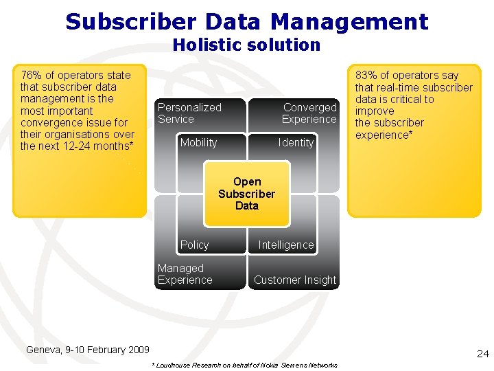 Subscriber Data Management Holistic solution 76% of operators state that subscriber data management is Subscriber Data Management Holistic solution 76% of operators state that subscriber data management is