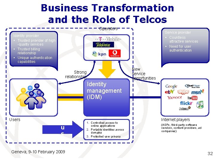 Business Transformation and the Role of Telcos Operators Service provider • Countless attractive services Business Transformation and the Role of Telcos Operators Service provider • Countless attractive services