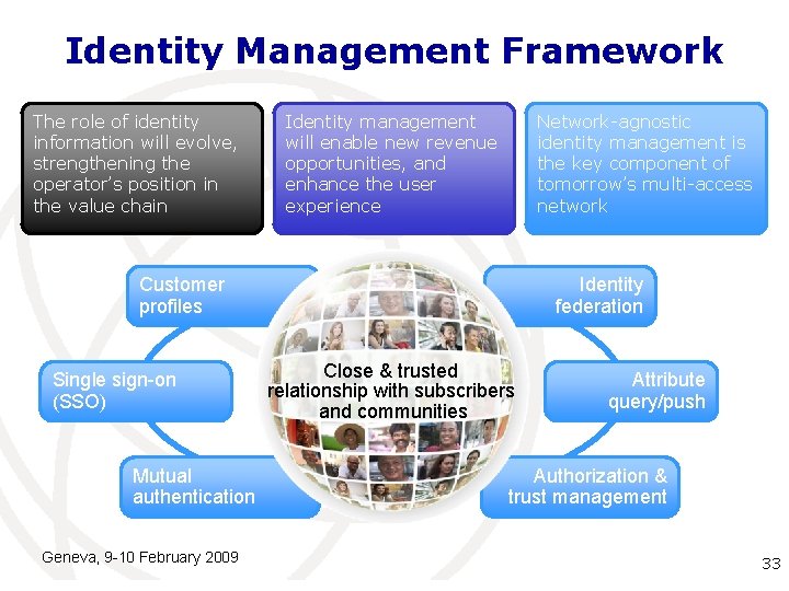 Identity Management Framework The role of identity information will evolve, strengthening the operator’s position Identity Management Framework The role of identity information will evolve, strengthening the operator’s position