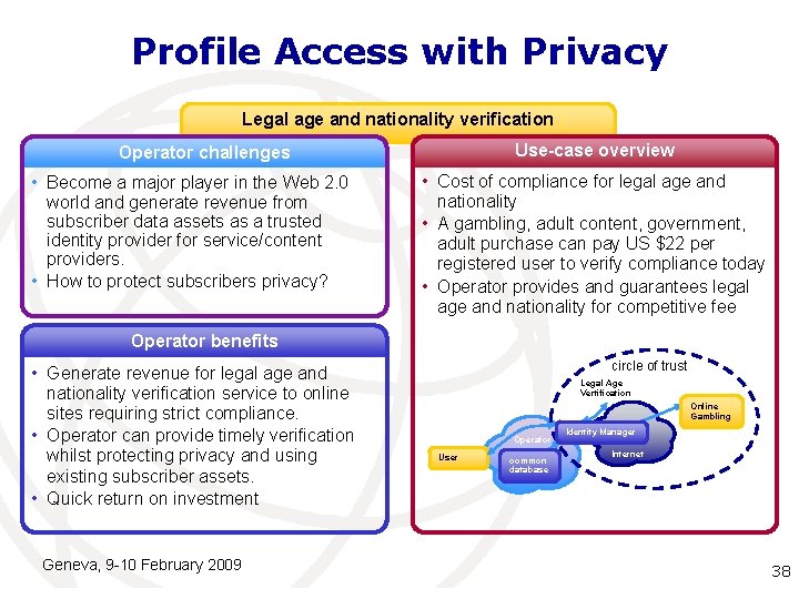 Profile Access with Privacy Legal age and nationality verification Use-case overview Operator challenges • Profile Access with Privacy Legal age and nationality verification Use-case overview Operator challenges •