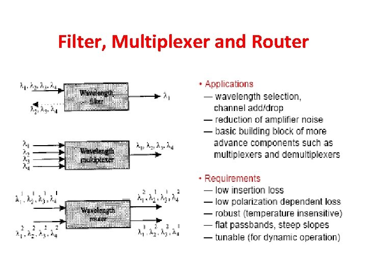 Filter, Multiplexer and Router 