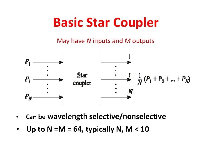 Basic Star Coupler May have N inputs and M outputs • Can be wavelength