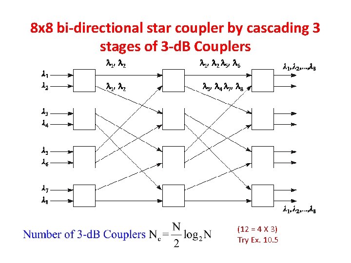 8 x 8 bi-directional star coupler by cascading 3 stages of 3 -d. B