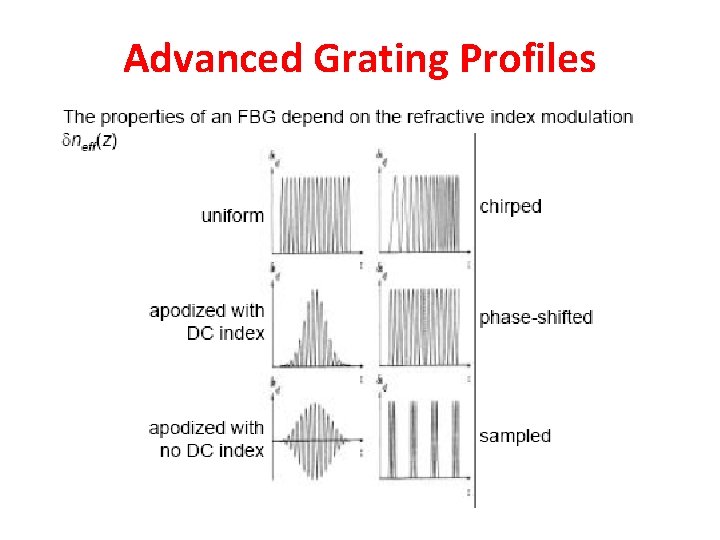 Advanced Grating Profiles 