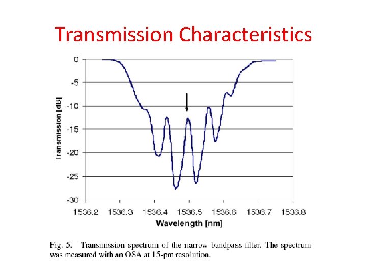 Transmission Characteristics 