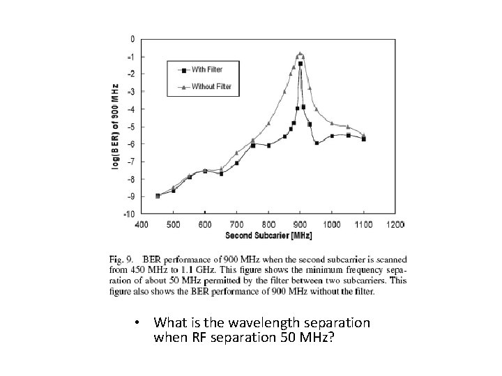  • What is the wavelength separation when RF separation 50 MHz? 