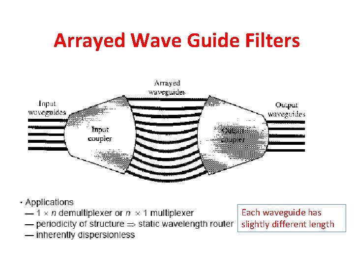 Arrayed Wave Guide Filters Each waveguide has slightly different length 