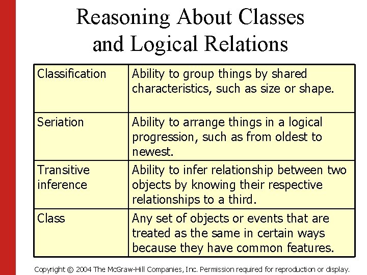 Reasoning About Classes and Logical Relations Classification Ability to group things by shared characteristics,