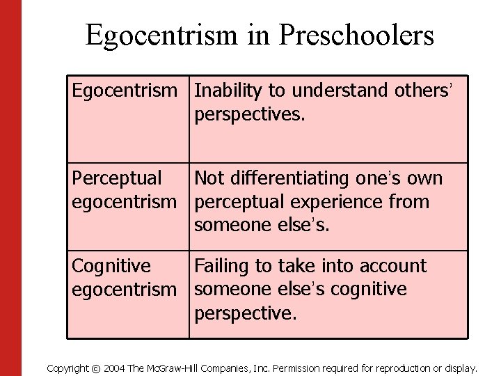 Egocentrism in Preschoolers Egocentrism Inability to understand others’ perspectives. Not differentiating one’s own Perceptual