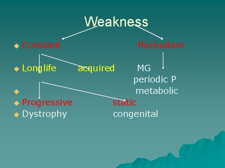 Weakness u Constant u Longlife u Progressive u Dystrophy u fluctuation acquired MG periodic