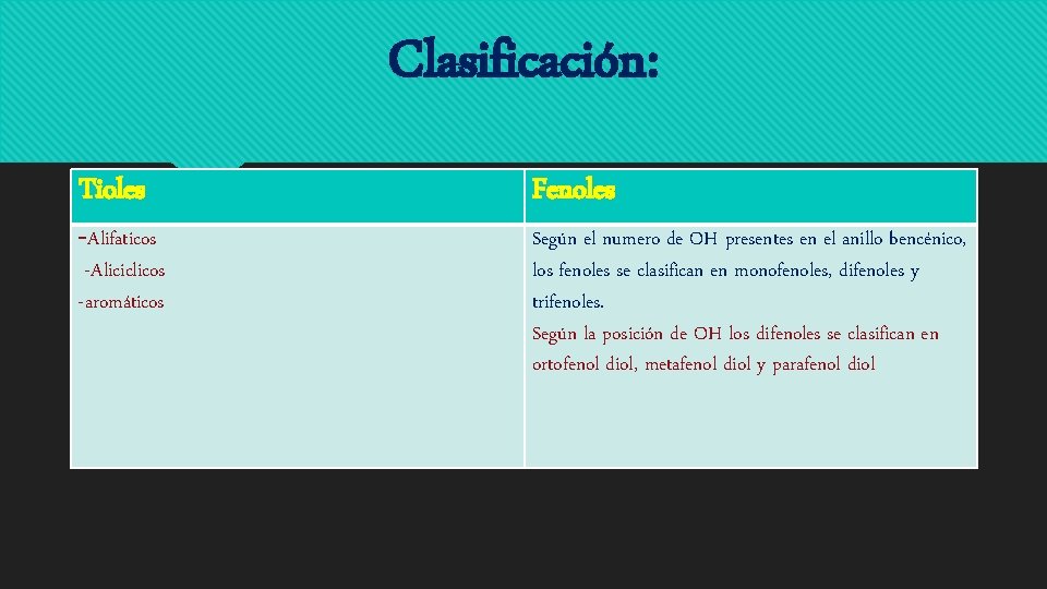 Clasificación: Tioles -Alifaticos -Aliciclicos -aromáticos Fenoles Según el numero de OH presentes en el