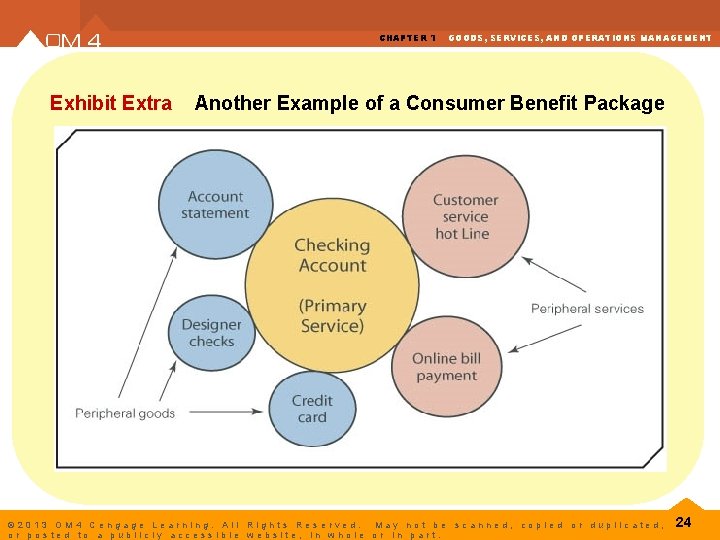 CHAPTER 1 Exhibit Extra GOODS, SERVICES, AND OPERATIONS MANAGEMENT Another Example of a Consumer