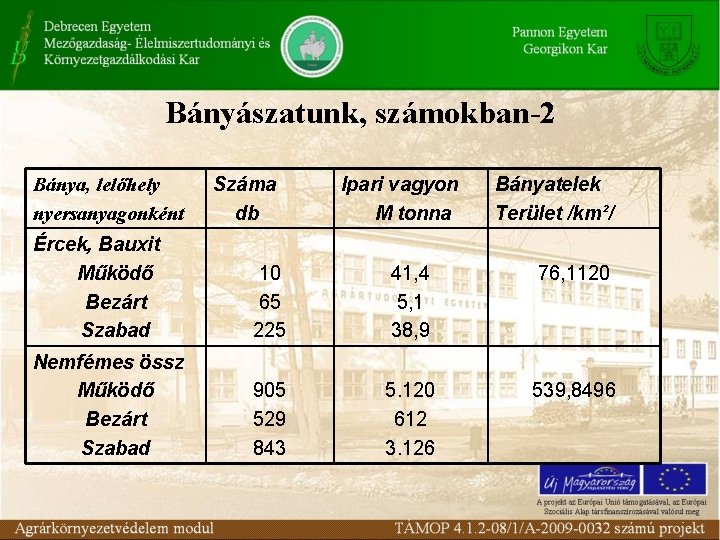 Bányászatunk, számokban-2 Bánya, lelőhely nyersanyagonként Száma db Ipari vagyon M tonna Bányatelek Terület /km²/