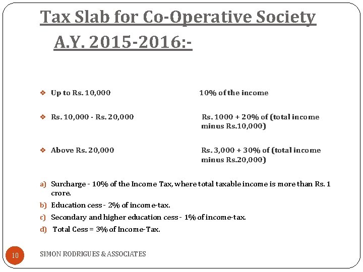 Tax Slab for Co-Operative Society A. Y. 2015 -2016: v Up to Rs. 10,