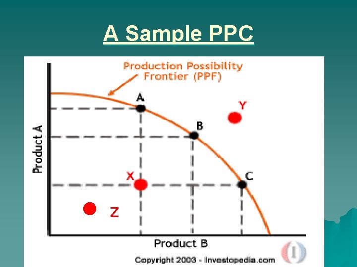 A Sample PPC ● z 