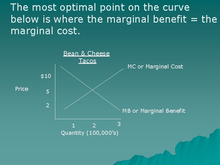 The most optimal point on the curve below is where the marginal benefit =