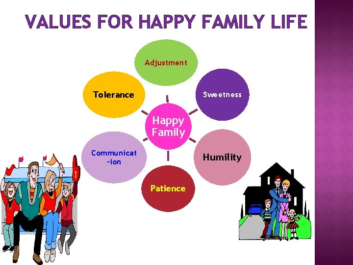 VALUES FOR HAPPY FAMILY LIFE Adjustment Tolerance Sweetness Happy Family Communicat -ion Humility Patience