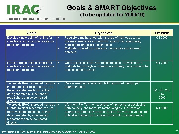 Goals & SMART Objectives Insecticide Resistance Action Committee Goals (To be updated for 2009/10)