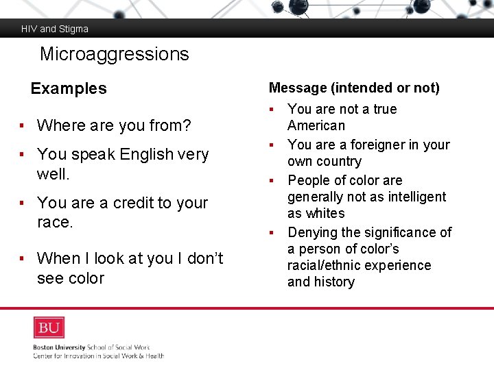 HIV and Stigma Microaggressions Boston University Slideshow Title Goes Here Examples ▪ Where are