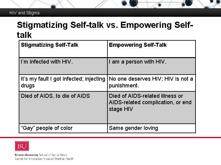 HIV and Stigmatizing Self-talk vs. Empowering Selftalk Boston University Slideshow Title Goes Here Stigmatizing