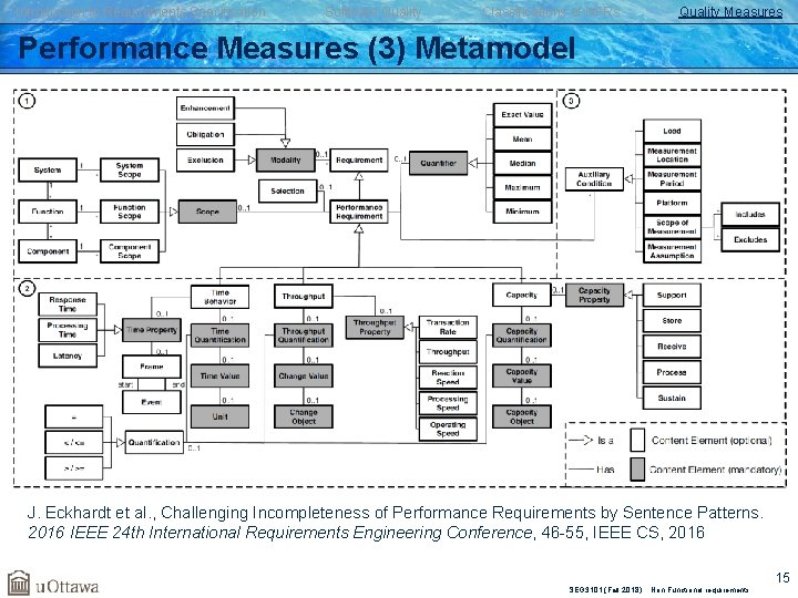 Introduction to Requirements Specification Software Quality Classifications of NFRs Quality Measures Performance Measures (3)