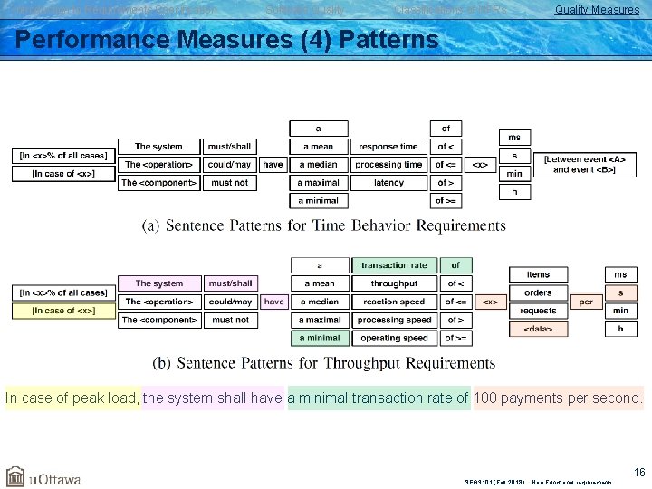 Introduction to Requirements Specification Software Quality Classifications of NFRs Quality Measures Performance Measures (4)