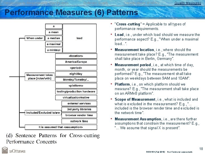 Introduction to Requirements Specification Software Quality Classifications of NFRs Quality Measures Performance Measures (6)